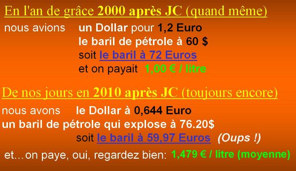 prix carburant 2011