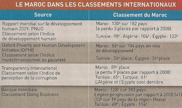 10 09 09 C&R Maroc les indices qui fâches 1