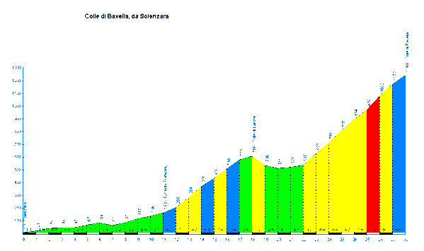 Col de Bavella Solenzara profile[1]