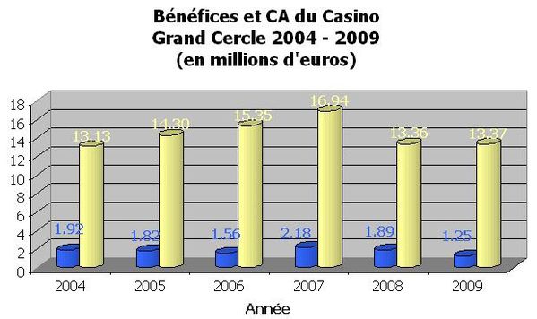 CasinoBenef.jpg
