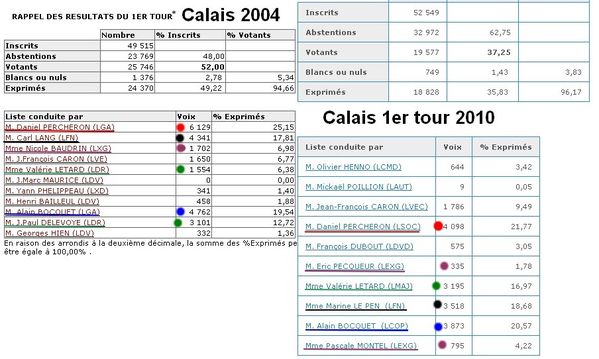 calais-1er-tour-2004-et-2010.jpg