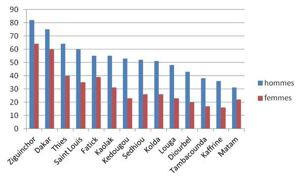 graphique-alphabetisation-senegal.jpg