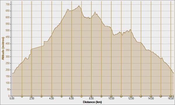 Mes-seances-18-05-2011--Altitude---Distance.jpg