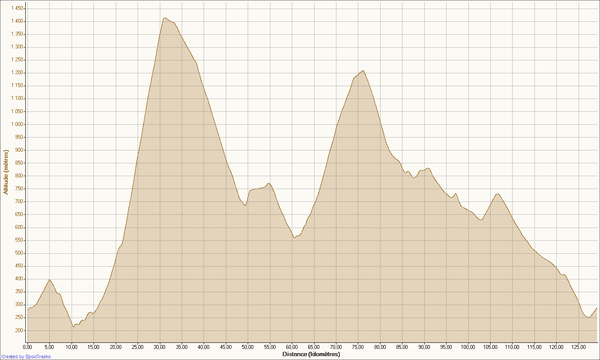 Mes activités 15-04-2012, Altitude - Distance