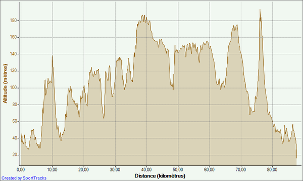 90-11-01-2012--Altitude---Distance.png