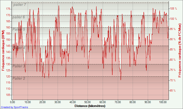 cyclosportive-les-6-bourgeois-17-04-2011--Frequence-cardia.png