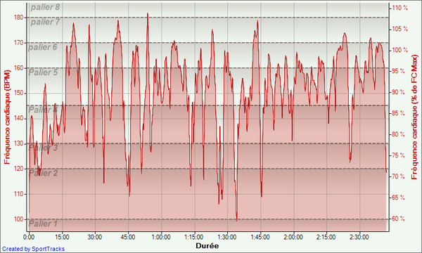 80-04-06-2011--Frequence-cardiaque---Duree.png
