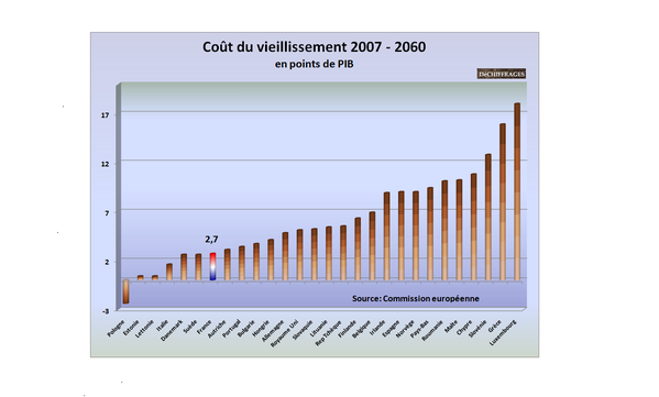 cout-vieillissement.png