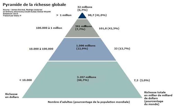Pyramide-de-la-richesse-globale.jpg