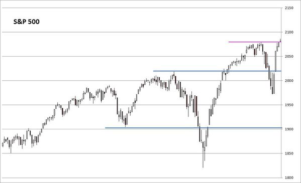 US-Daily-ChartSP500_20141224.jpg