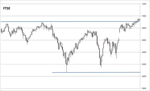 EU-Daily-ChartFTSE_20150227.jpg