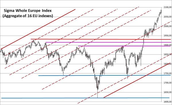 EU-Daily-Chart_SWEU_20150227.jpg