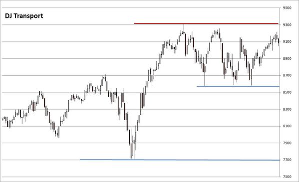 US-Daily-ChartDJT_20150227.jpg