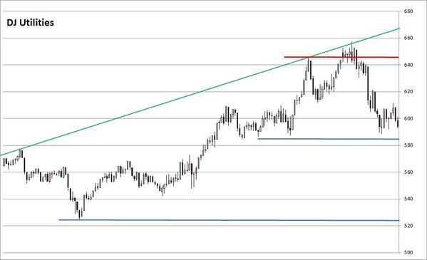 US-Daily-ChartDJU_20150227.jpg