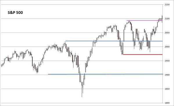 US-Daily-ChartSP500_20150222.jpg