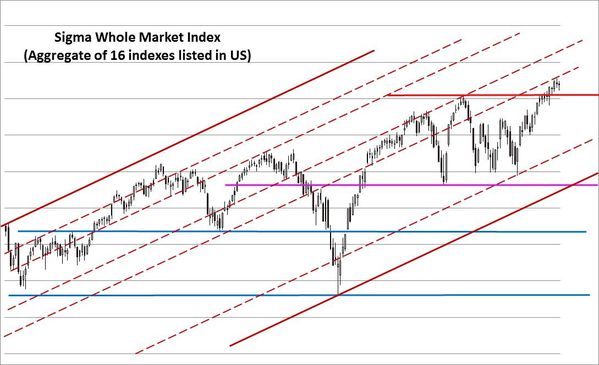 US-Daily-Chart_SWM_20150227.jpg