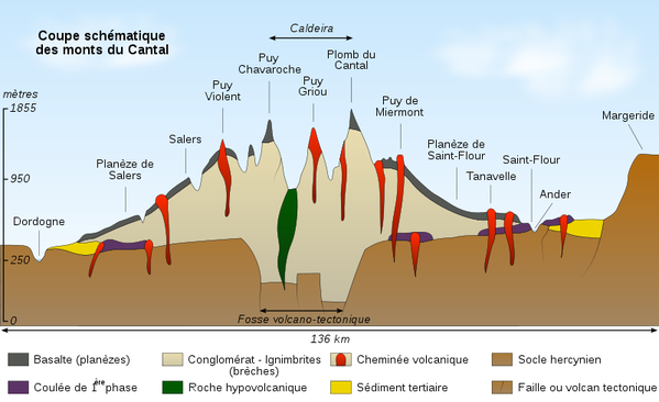 Cantal_volcanoes_section-fr.svg---Semhur.png