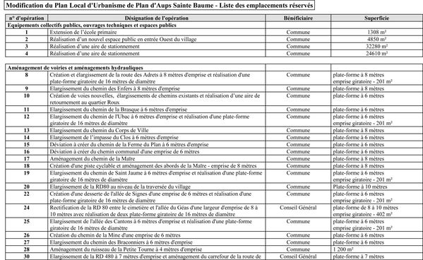 Liste ER et servitudes L1232b-2