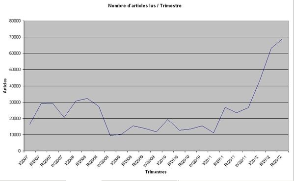 articles