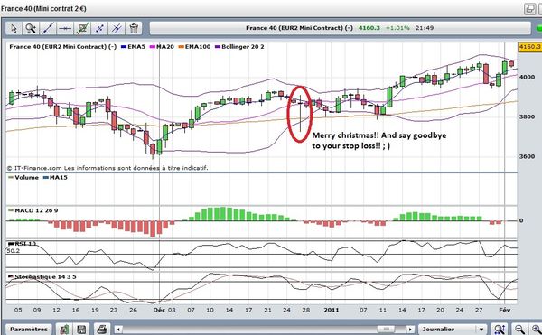 Stop loss hunting forex