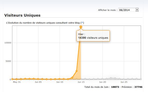 2014-06-16-Fréquentation-blog