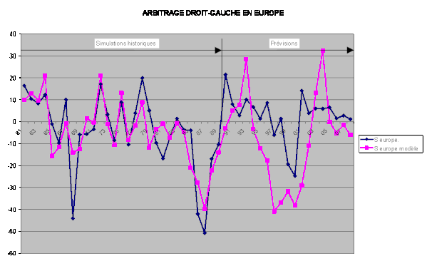 GRAPH 7