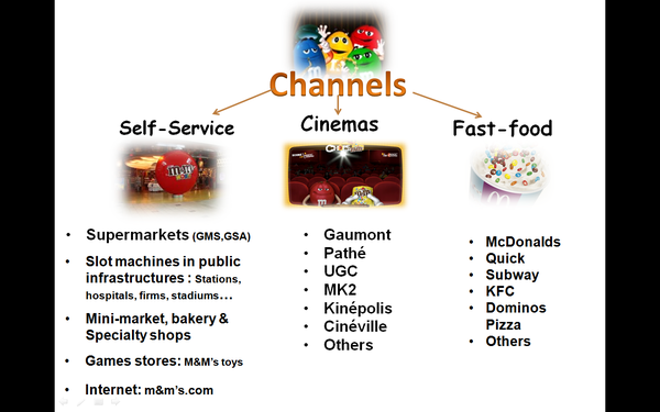 M&M's Characteristics - M & M la team are more than happy to welcoming  you to the exciting chocolated world of M&m's