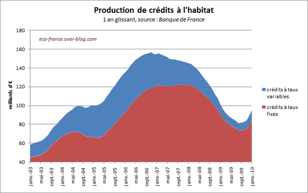 production-habitat-jan2010.PNG