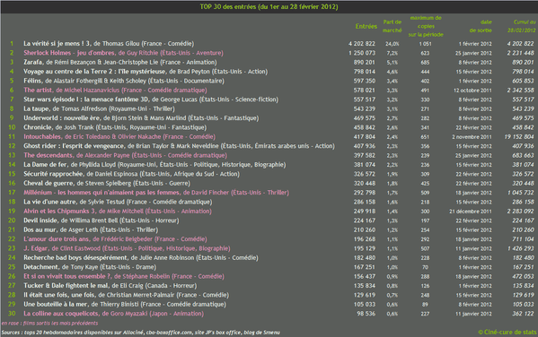 box-office top30 2012-02 février
