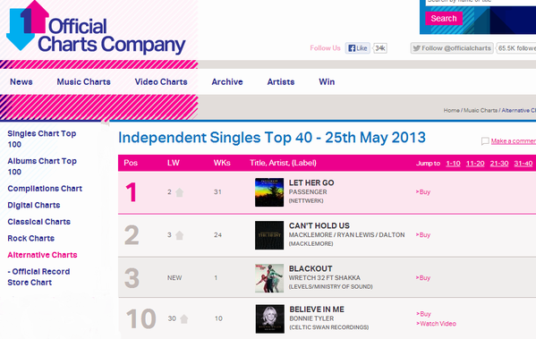 official-chart-INDEPENDANT-SINGLES.png