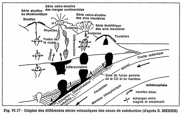 origine-des-series-magmatiques-en-subduction.jpg