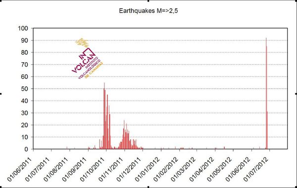 seismes-01.06-.11---01.06.12---Involcan.jpg