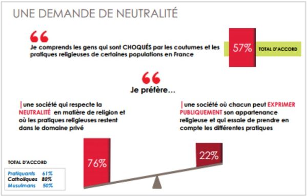 Demandes des Musulmans2