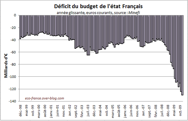 deficitDec09-2