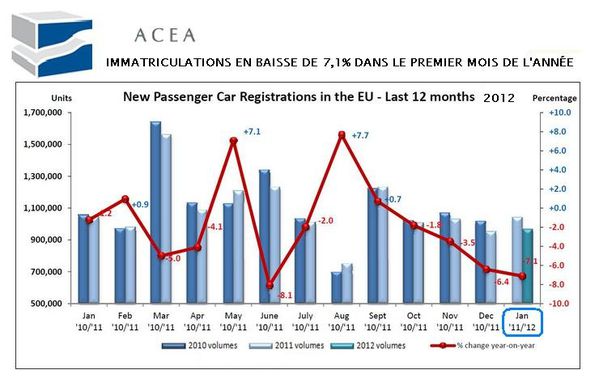statistiques janvier 2012 VP Europe