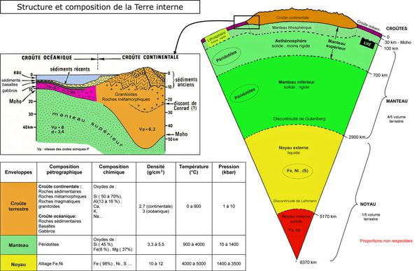 2012.01.19.AVG.structure globe coloré