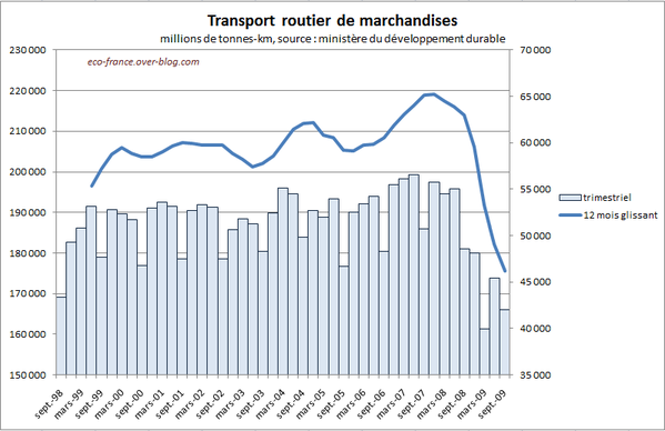 transportRoutierT3-09.PNG