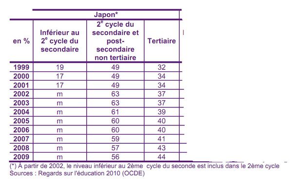 japon qualif