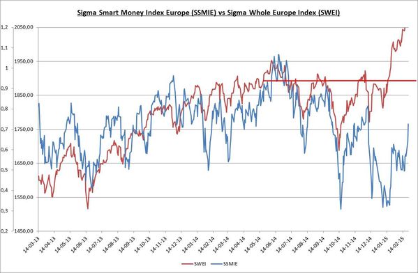 EU-Daily-Chart_SSMI_20150224.jpg