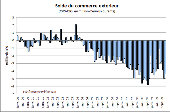 deficitDec09.PNG