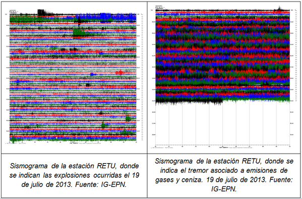 2013.07.19-Tungu-sismogramas-IGEPN.png