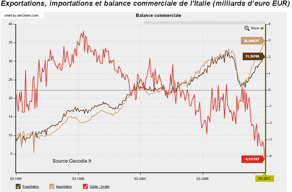 Balance-commerciale-italienne.png