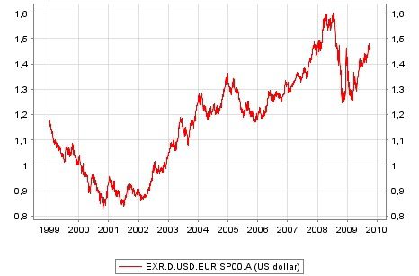 BCE-Taux-de-Change-Euro-Dollar-le-02-10-2009.jpg