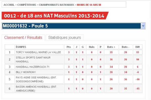 AMIENS9991