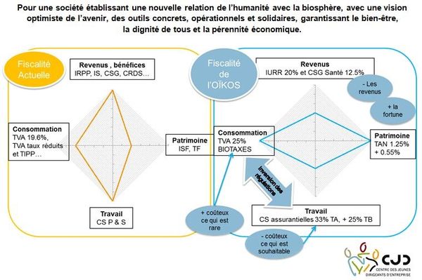 OIKOS-propositions-fiscales.jpg