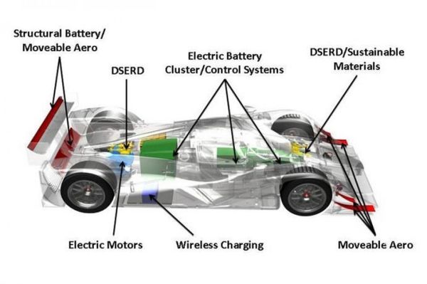 loa dayson electrique