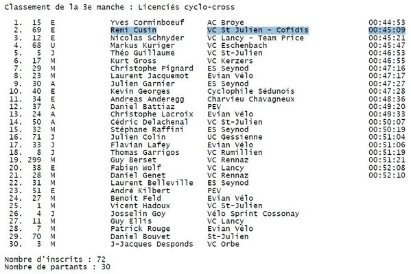 Resultat cyclo cross 6 tours