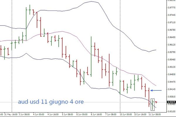 Calendario economico forex factory