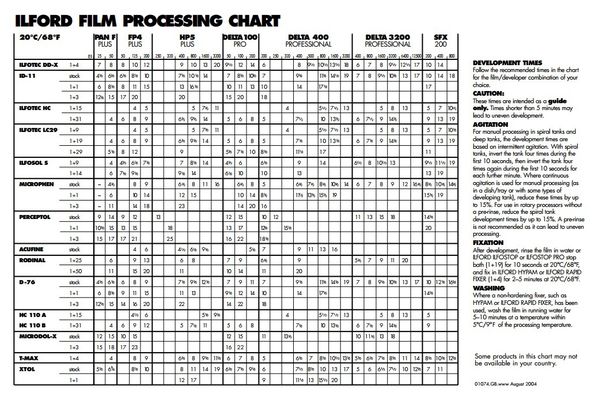 Ilford Film Processing Chart