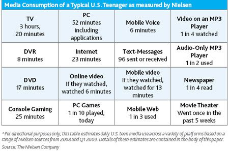 Nielsen Report Teens Don 61